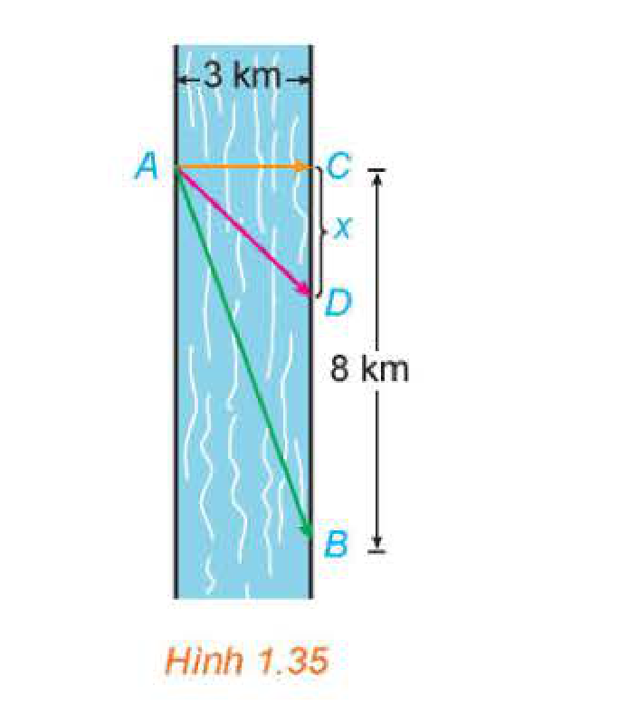 Hình 1.35