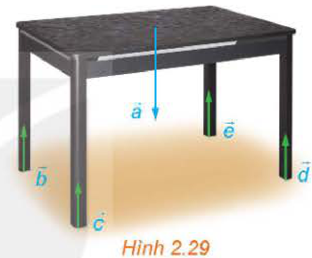 Hình 2.29