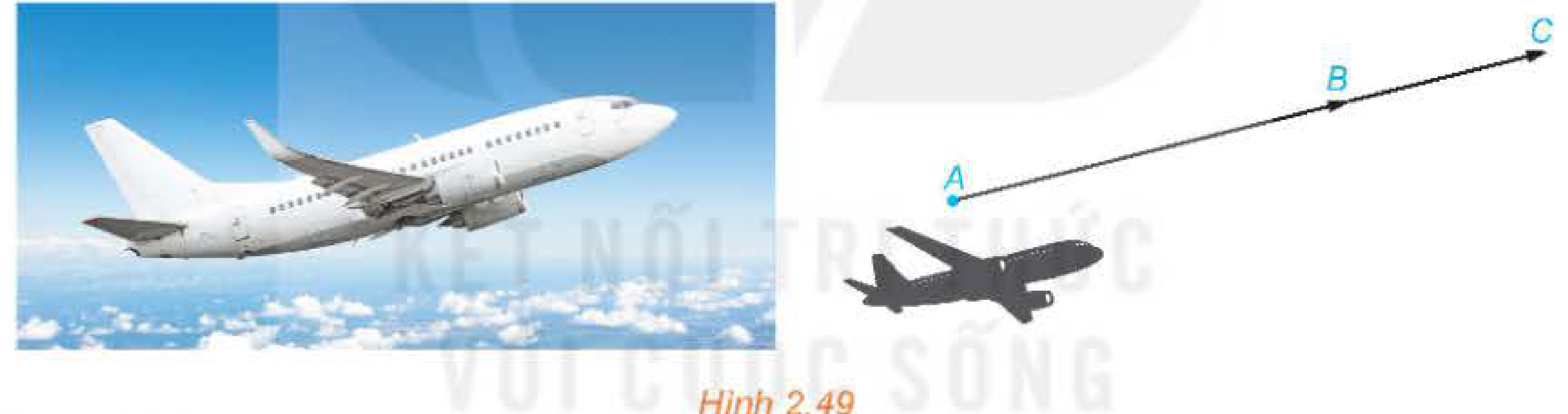 Hình 2.49