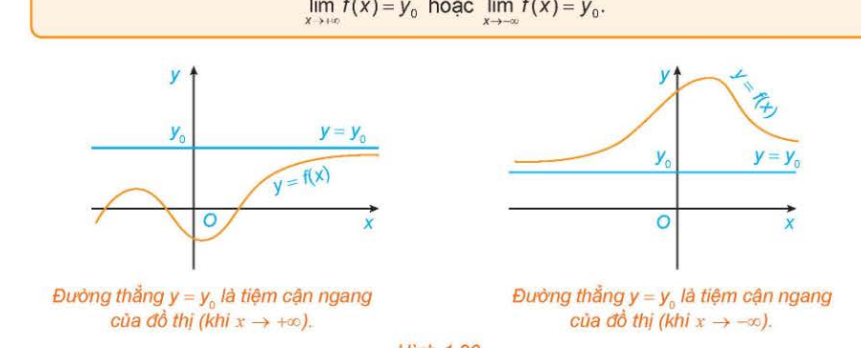 Hình 1.20
