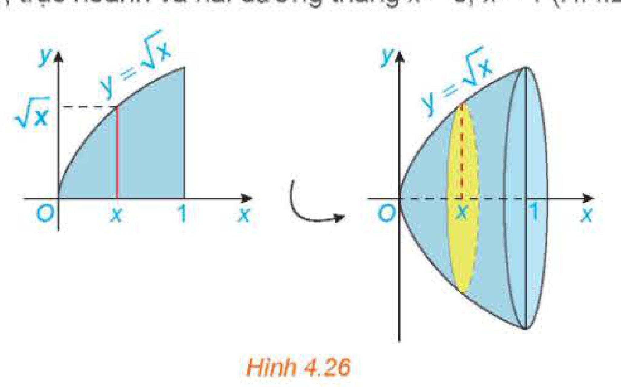 Hình 4.26