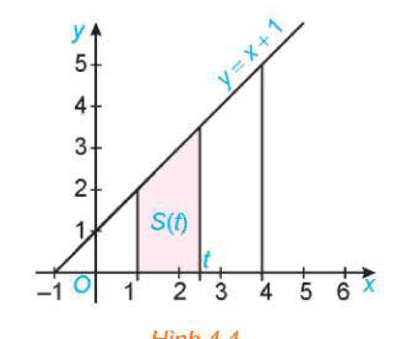 Hình 4.4