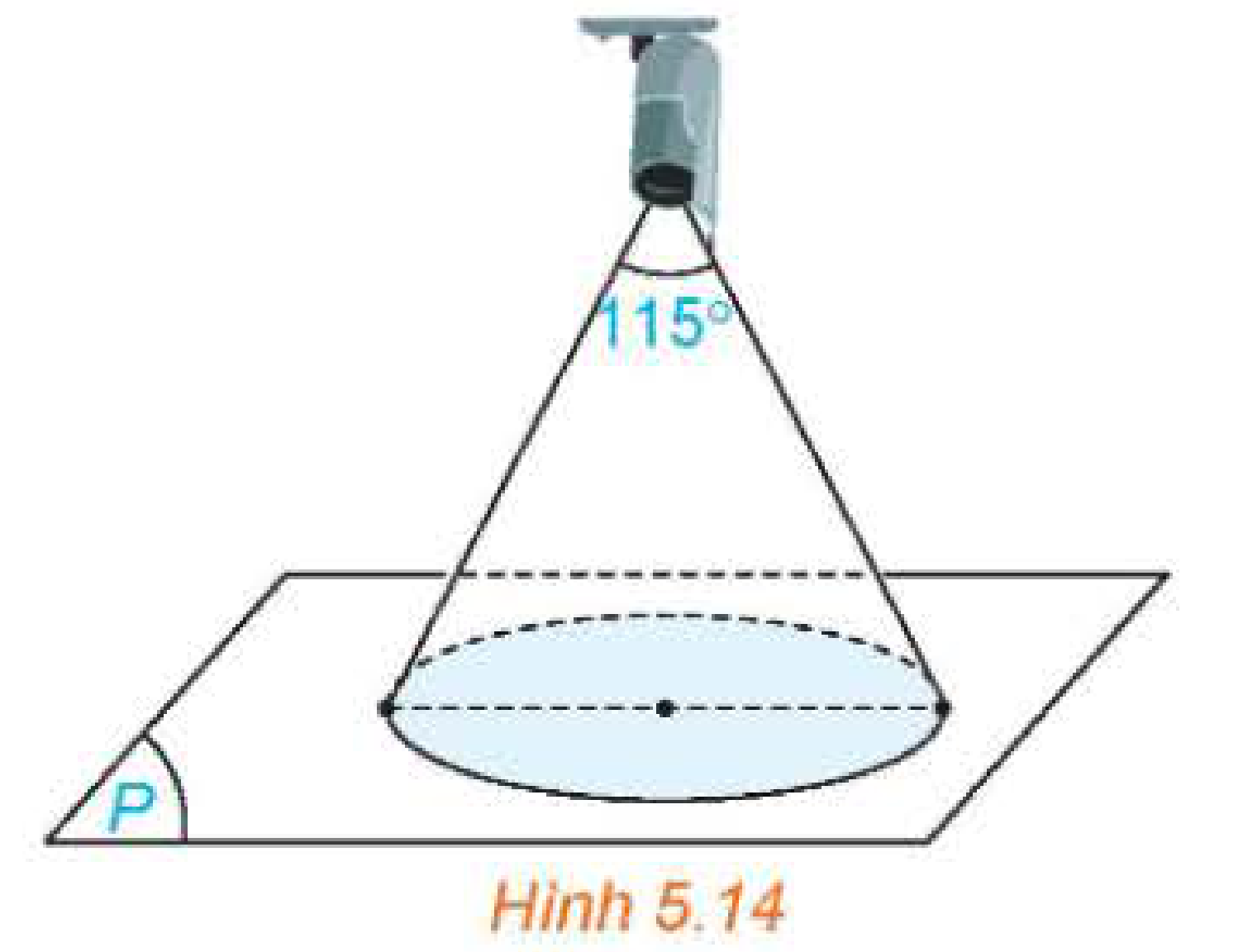 Hình 5.14