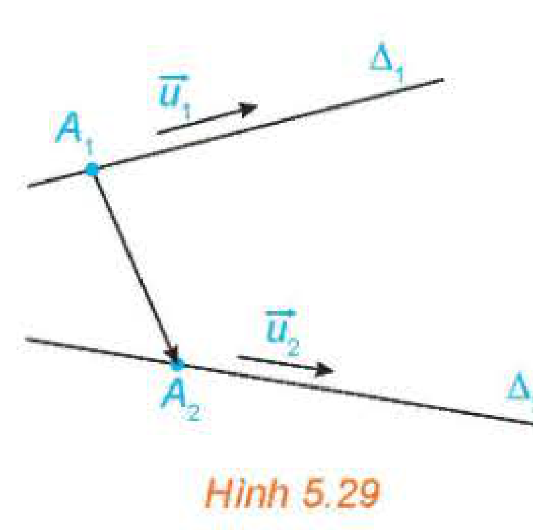 Hình 5.29