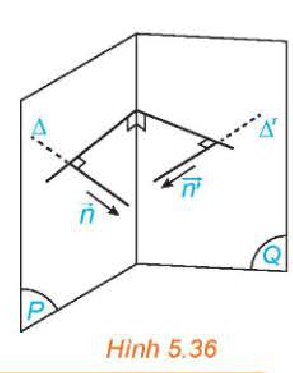 Hình 5.36
