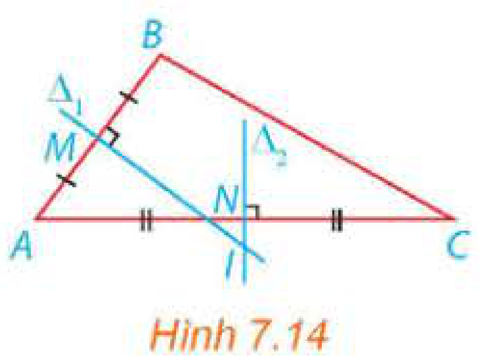 Hình 7.14