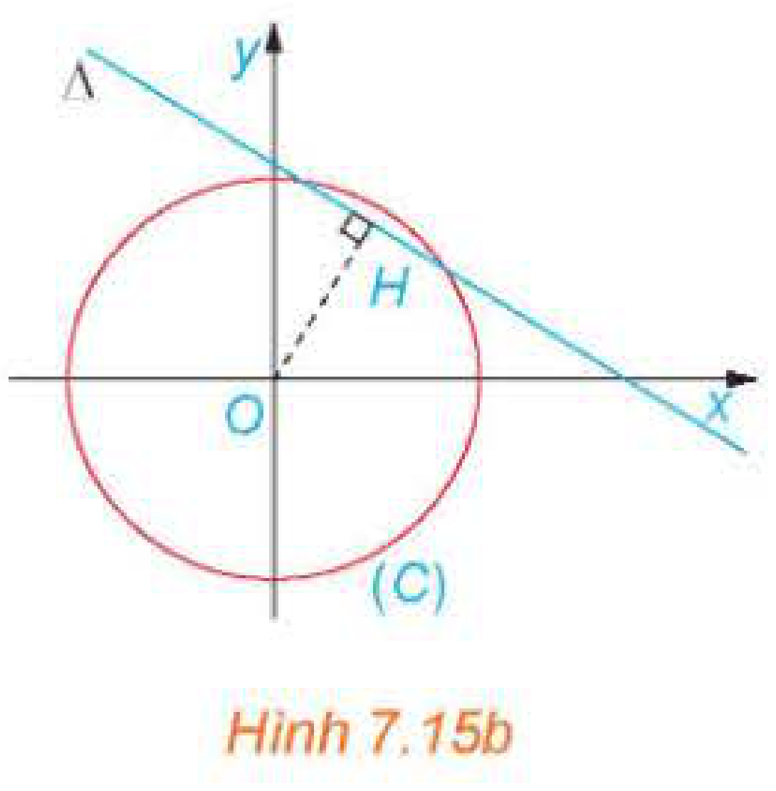 Hình 7.15b