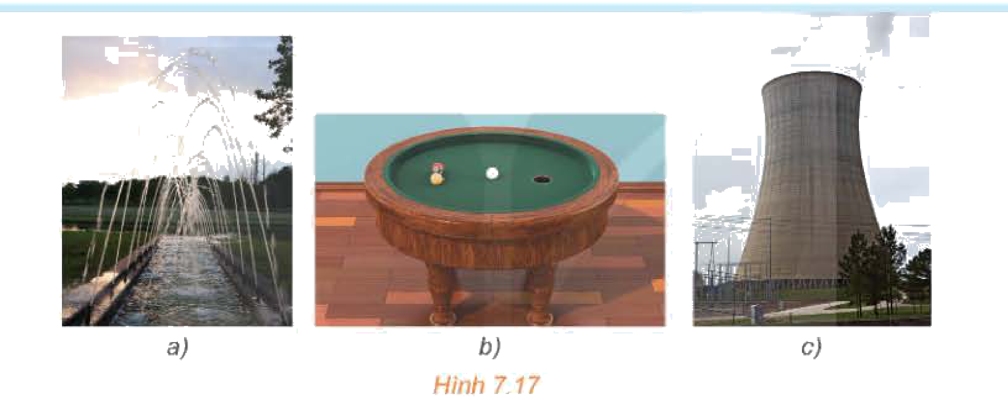 Hình 7.17: Ba đường conic trong thực tế