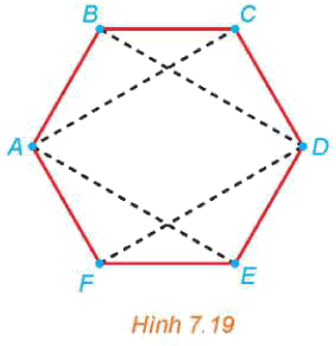 Hình 7.19: Lục giác đều ABCDEF