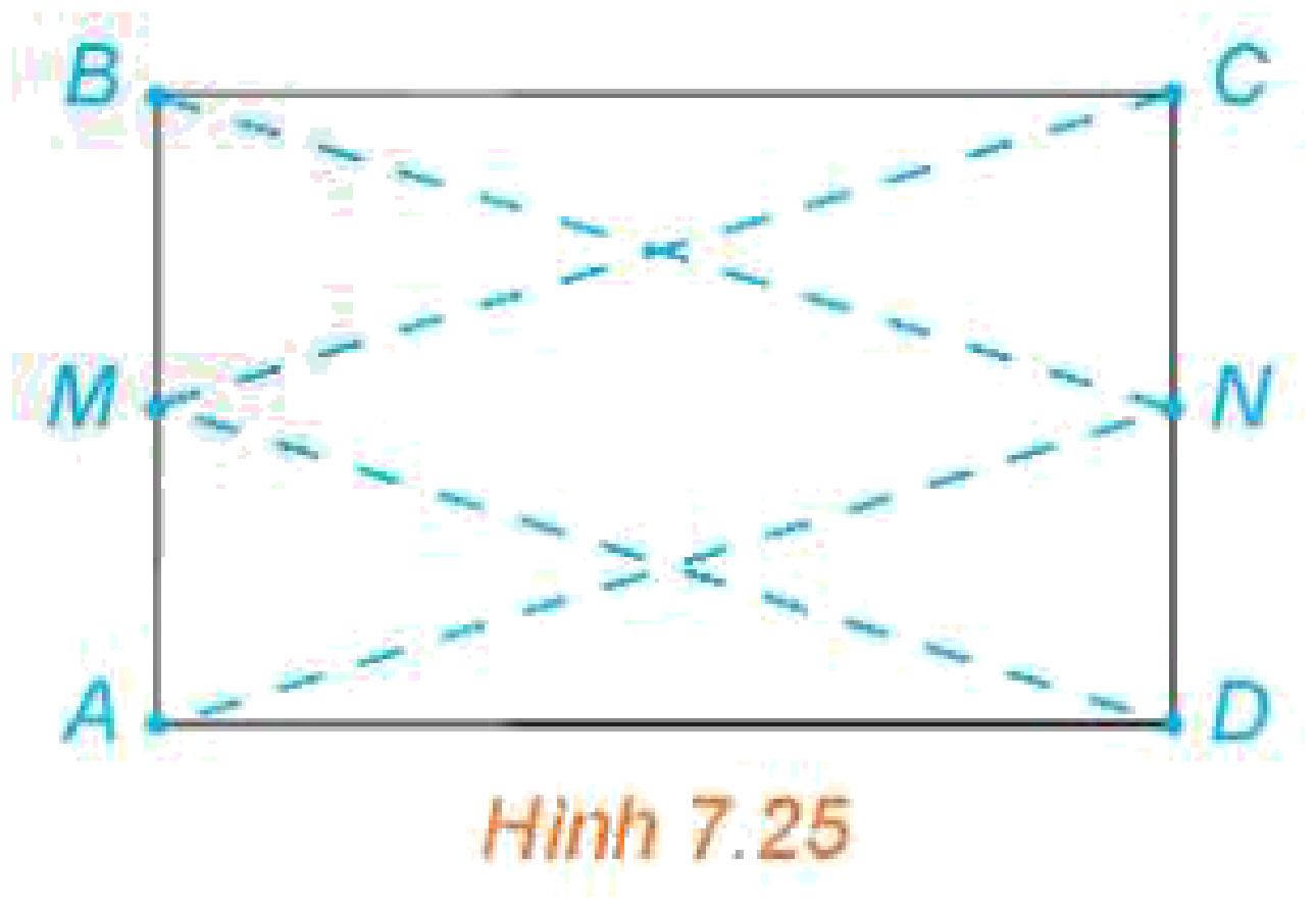 Hình 7.25: Hình chữ nhật ABCD