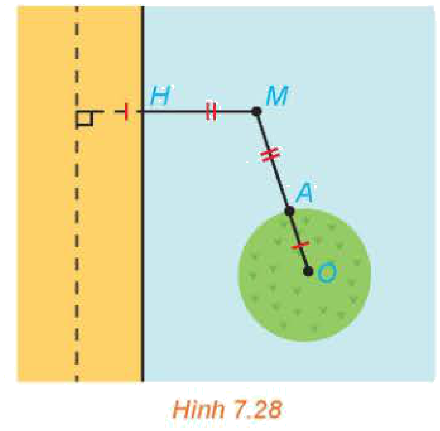 Hình 7.28: Bờ biển và hòn đảo