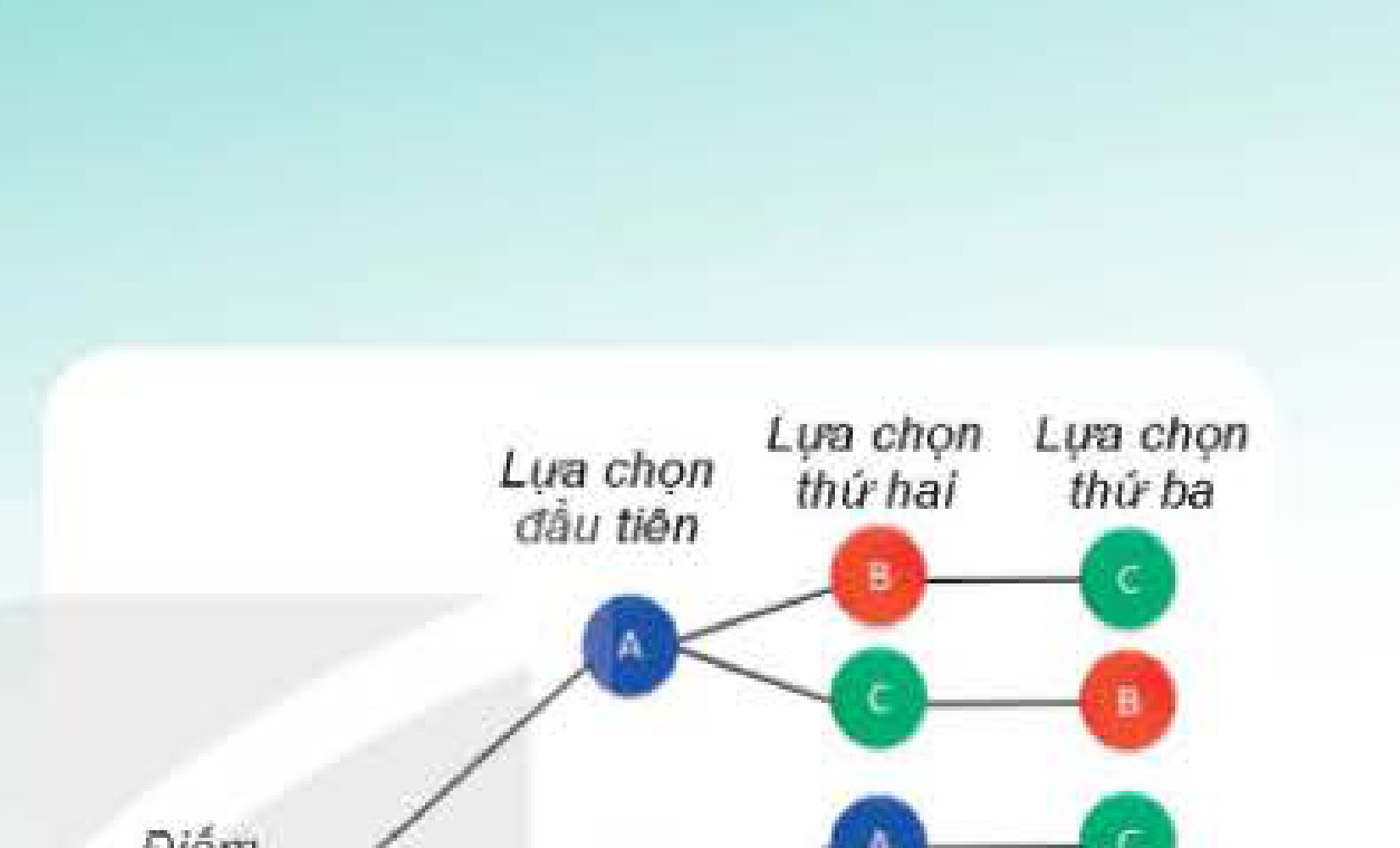 Sơ đồ cây lựa chọn Chương VIII