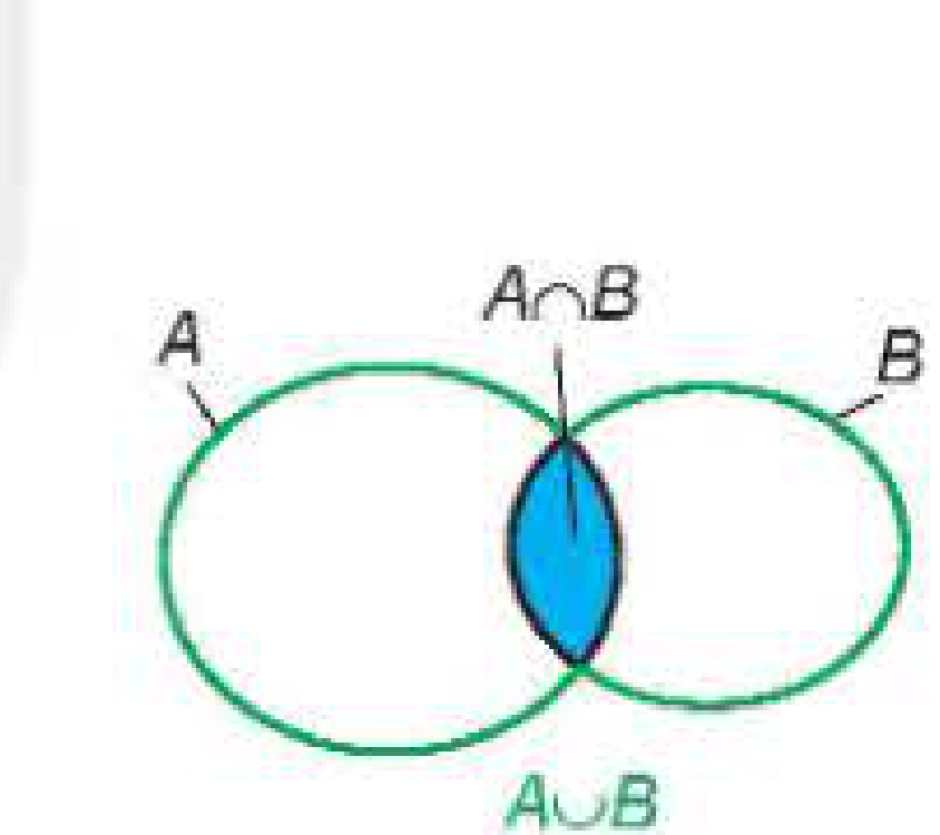 Sơ đồ Venn hai tập hợp giao nhau