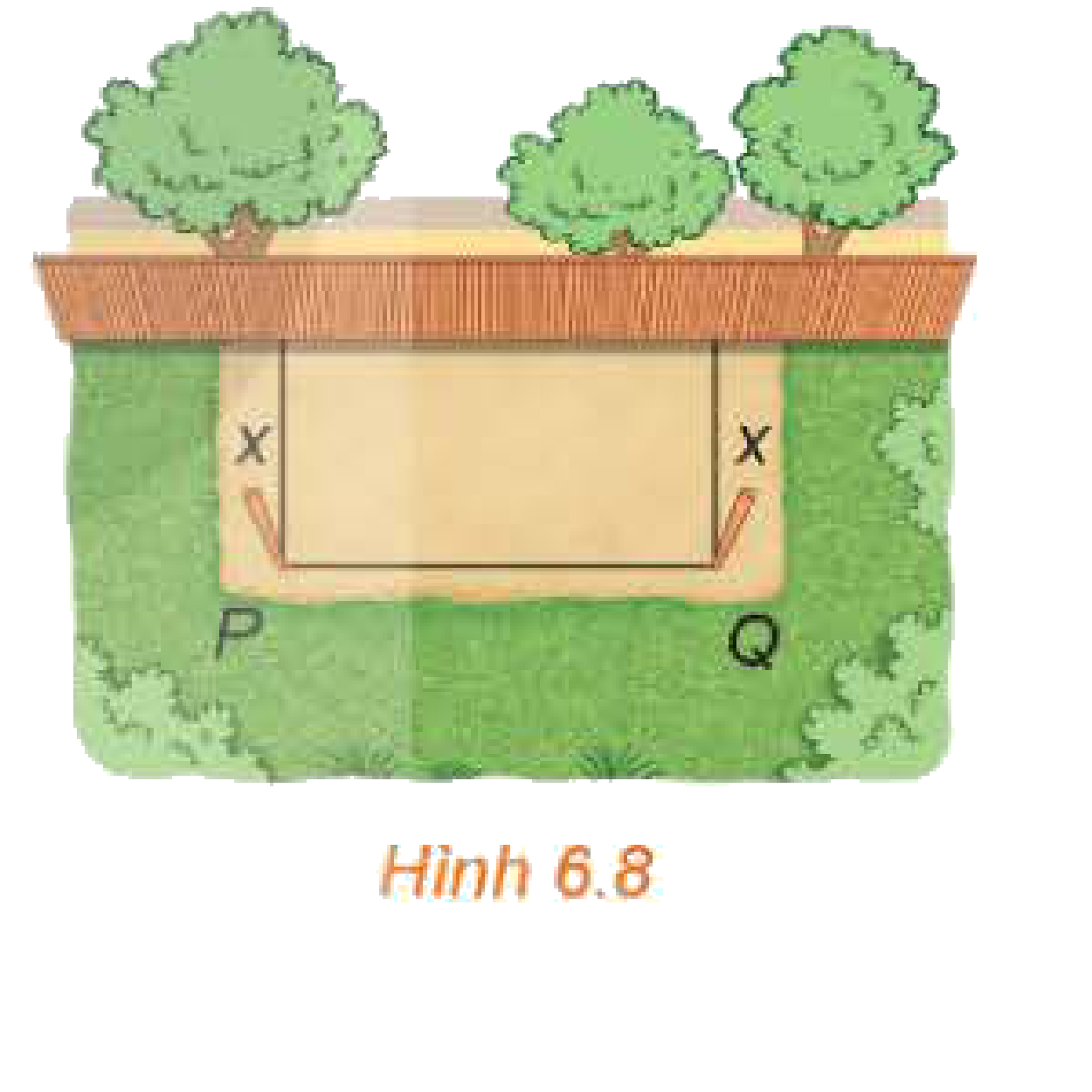 Hình 6.8. Mảnh đất rào chắn ba mặt áp bên bờ tường