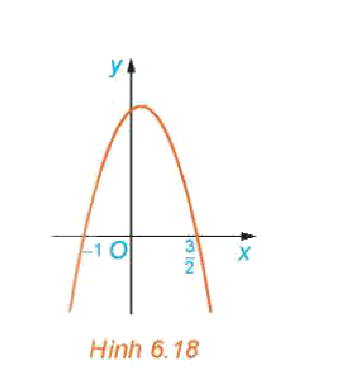Hình 6.18