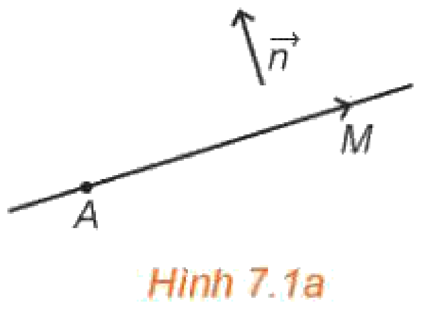Hình 7.1a