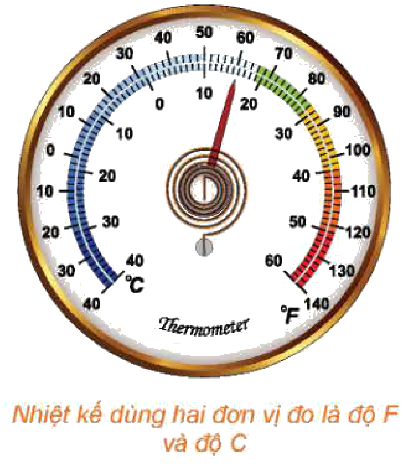 Nhiệt kế dùng hai đơn vị đo