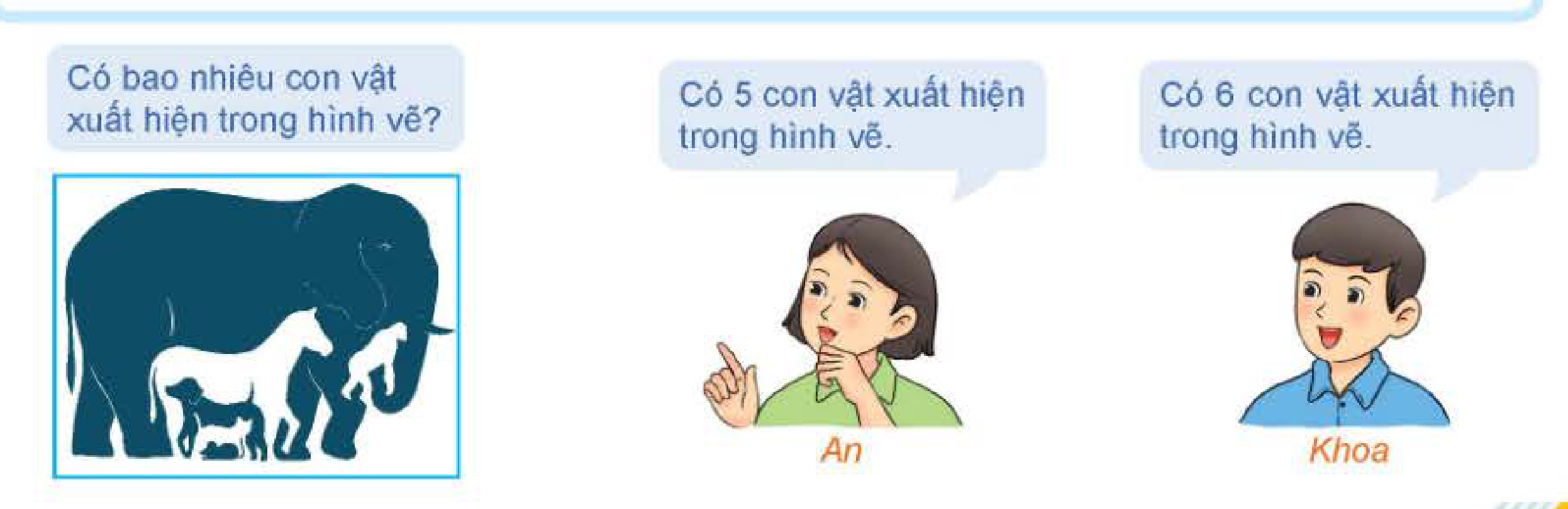 Tình huống mở đầu Bài 1: Mệnh đề