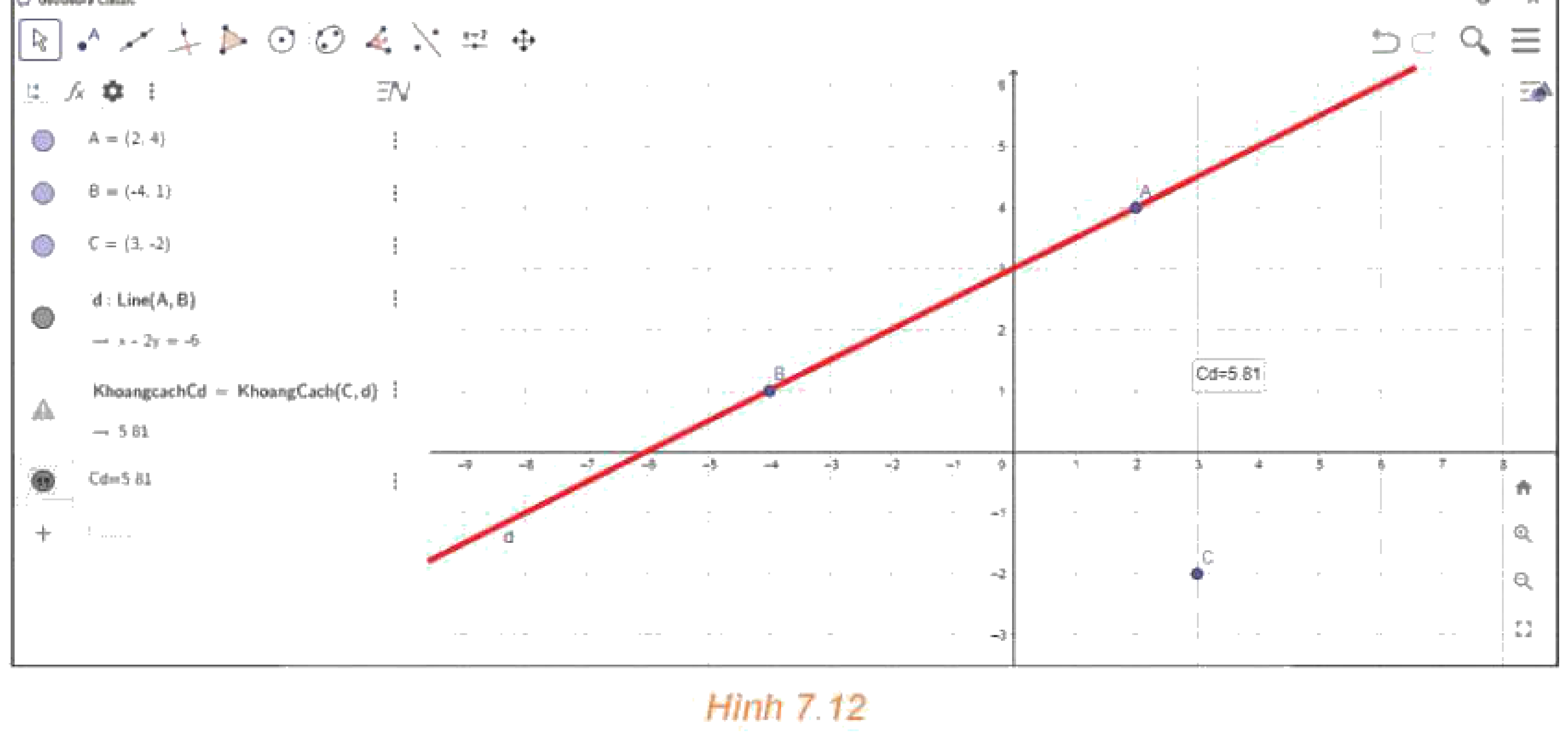 Hình 7.12