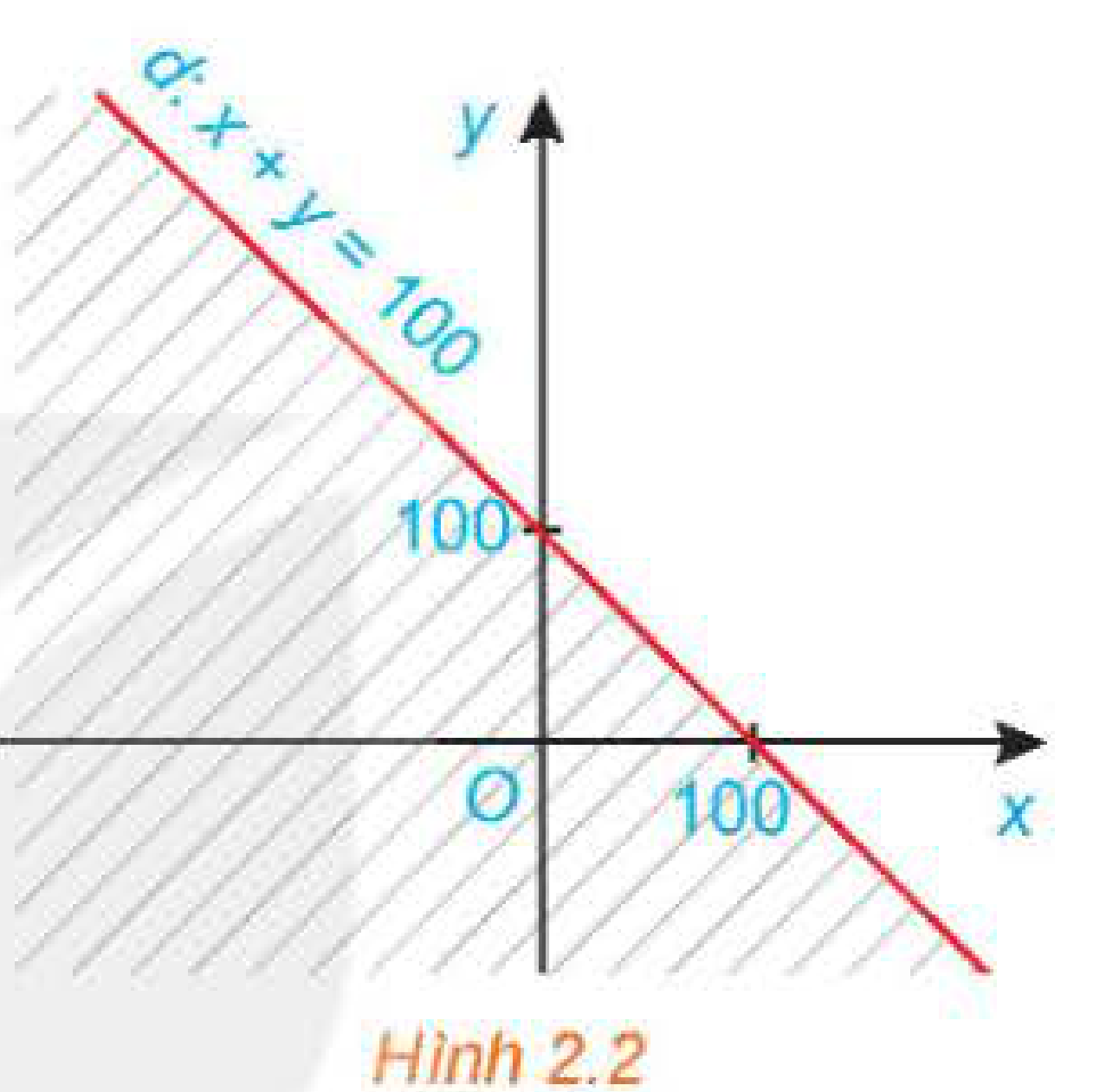 Hình 2.2