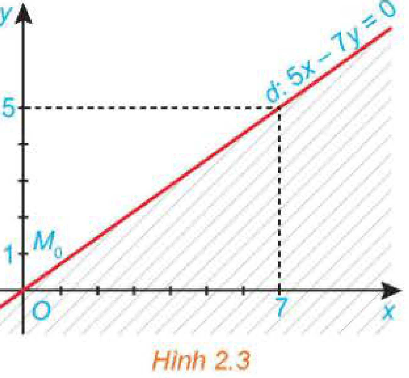 Hình 2.3