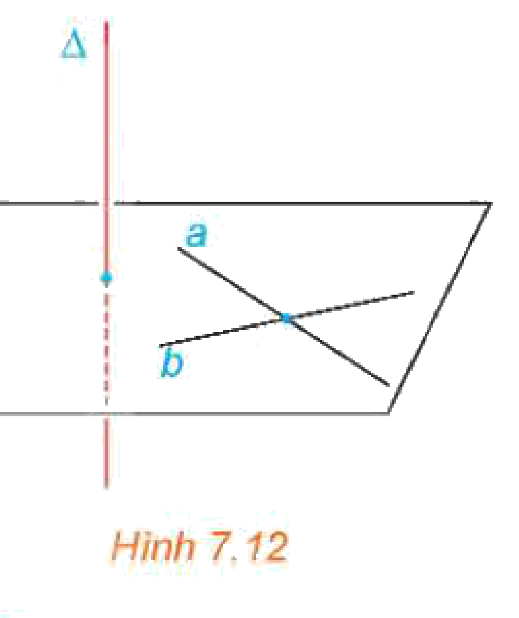 Hình 7.12: Đường thẳng vuông góc hai đường cắt nhau