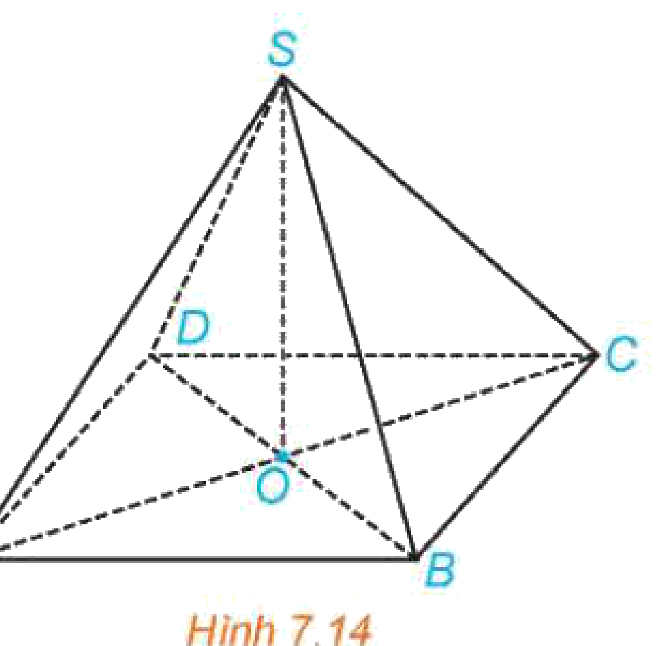 Hình 7.14: Hình chóp S.ABCD