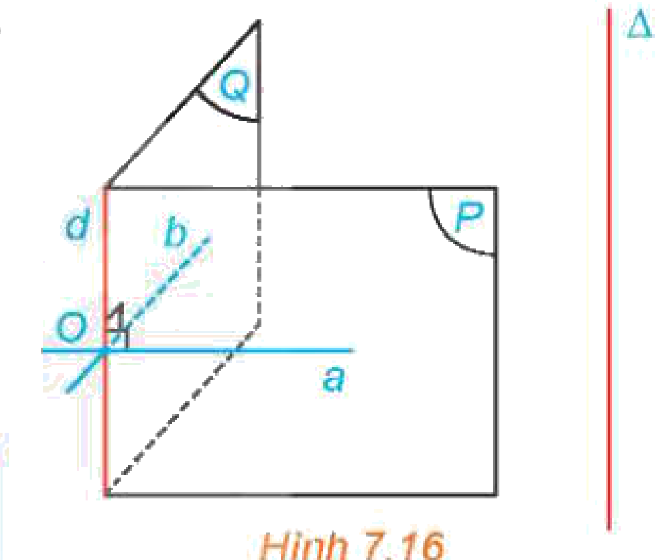 Hình 7.16: Mặt phẳng vuông góc đường thẳng d