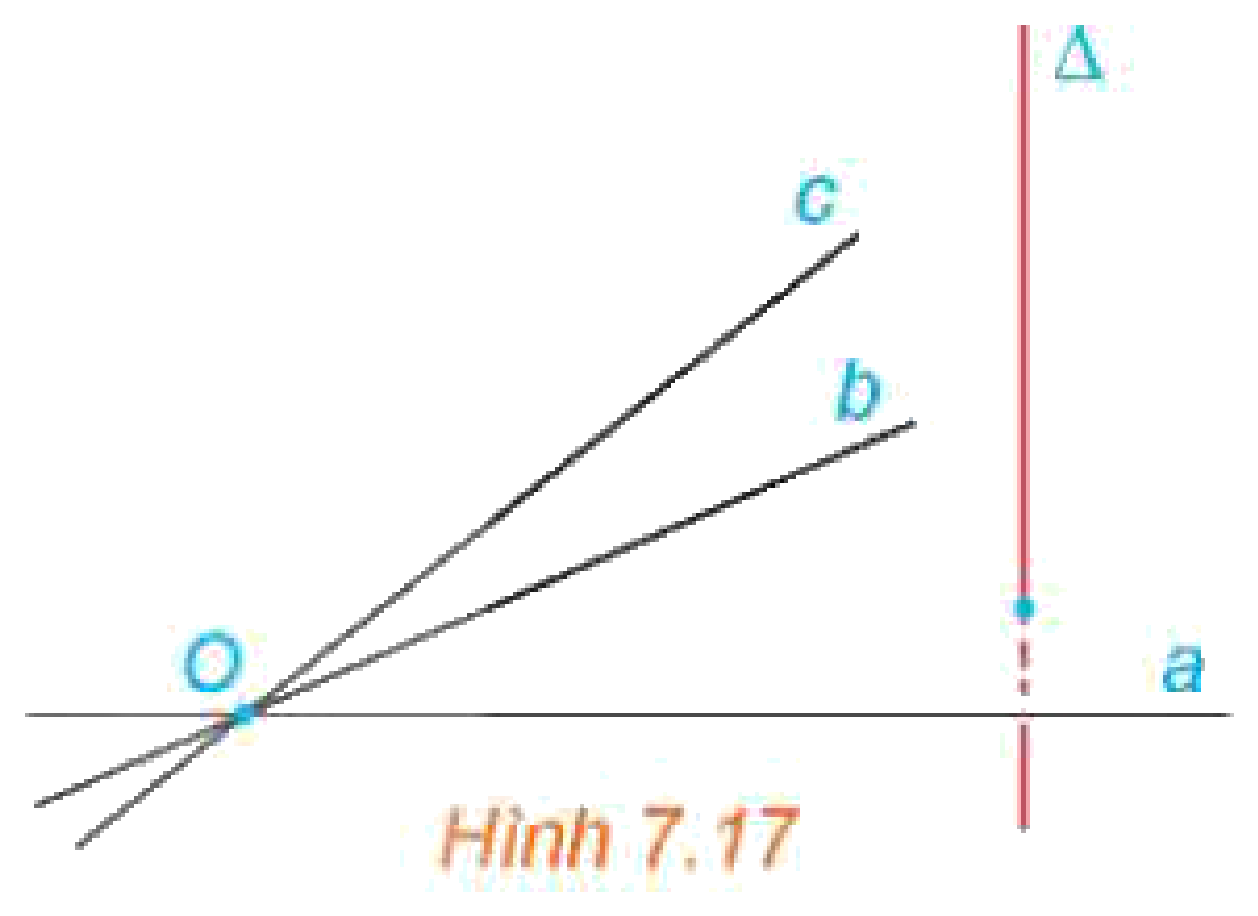 Hình 7.17: Ba đường cùng vuông góc Delta