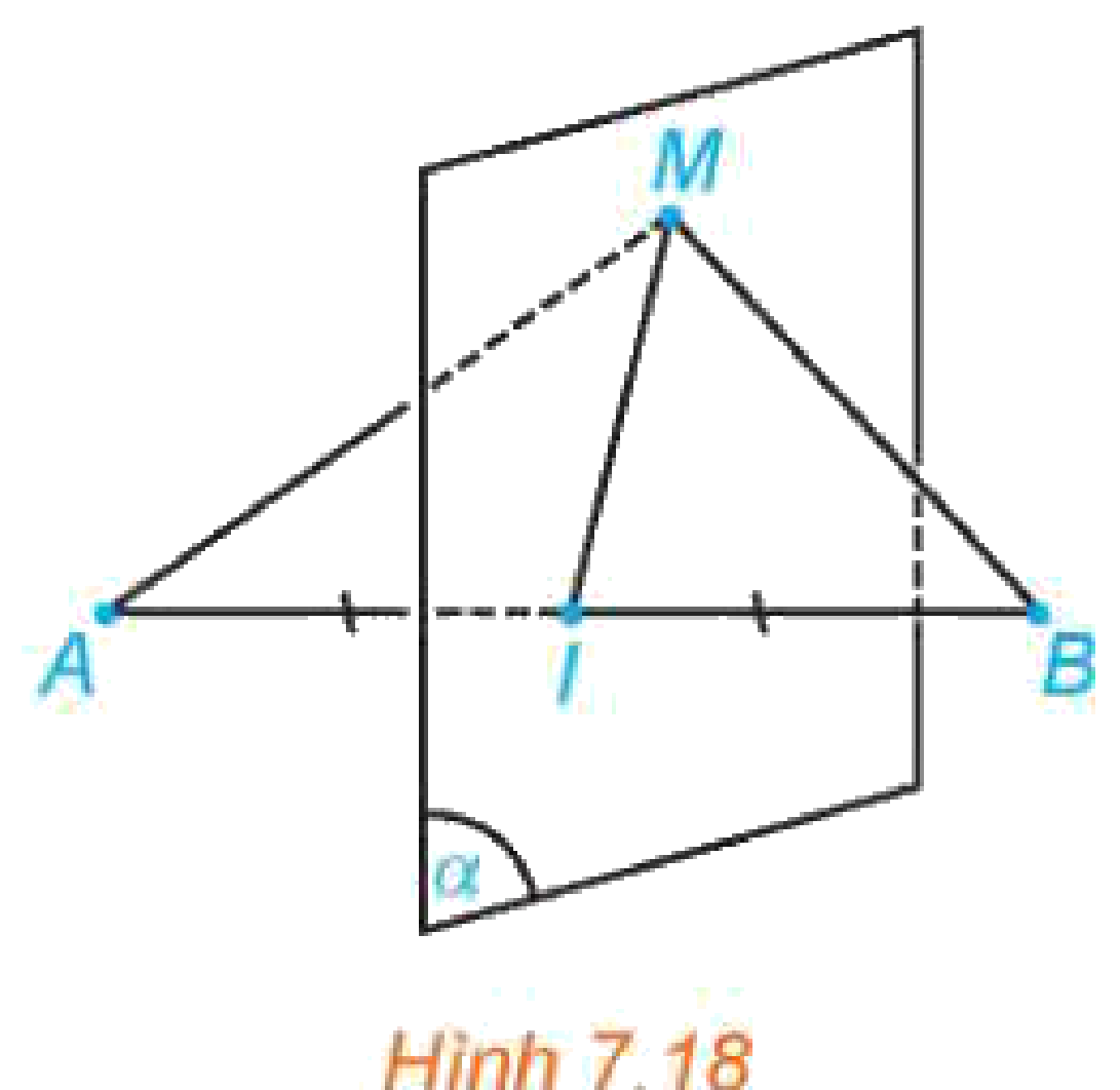 Hình 7.18: Mặt phẳng trung trực