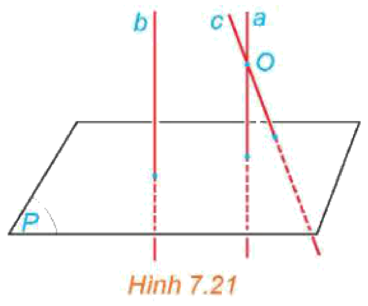 Hình 7.21