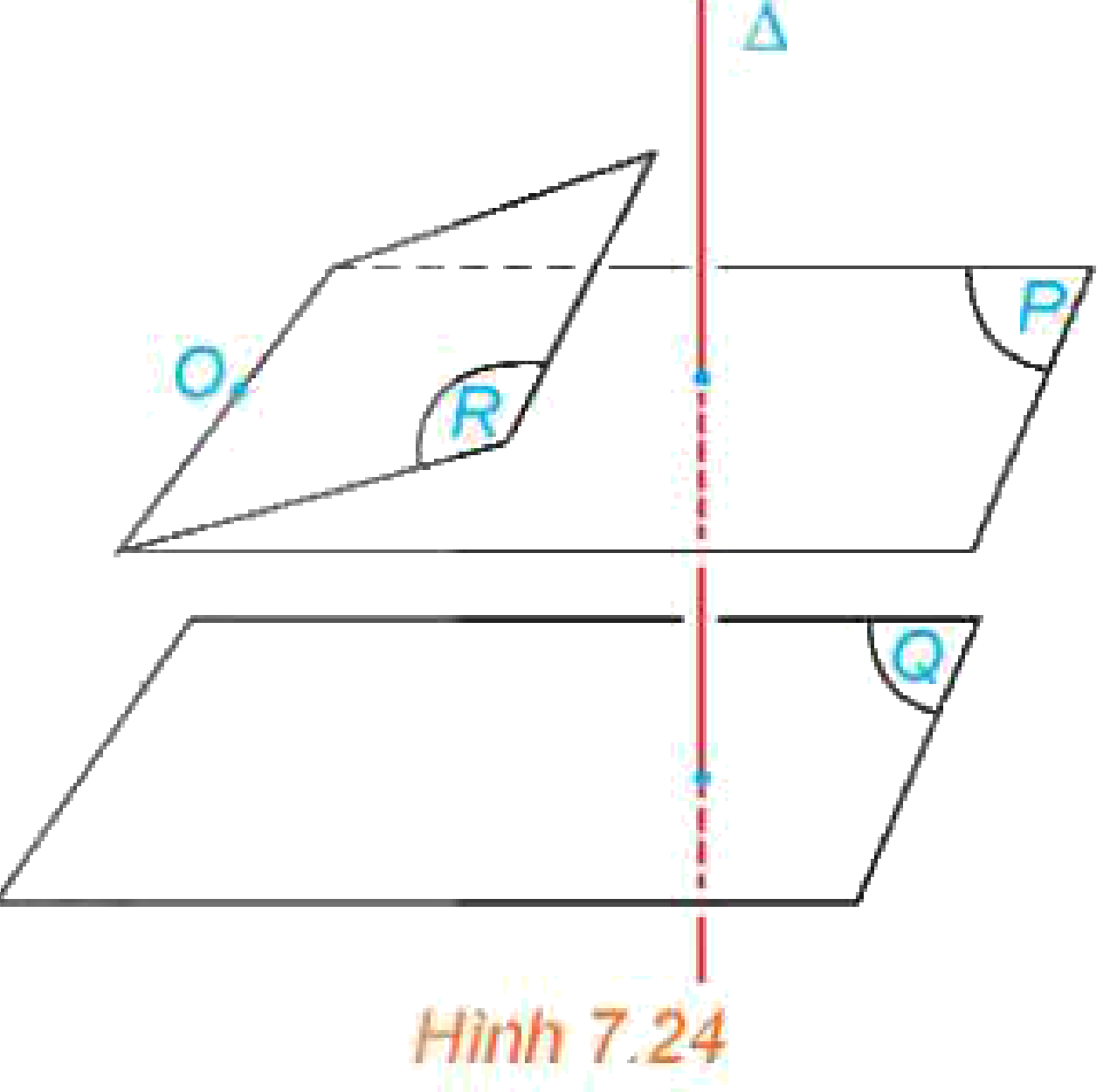 Hình 7.24