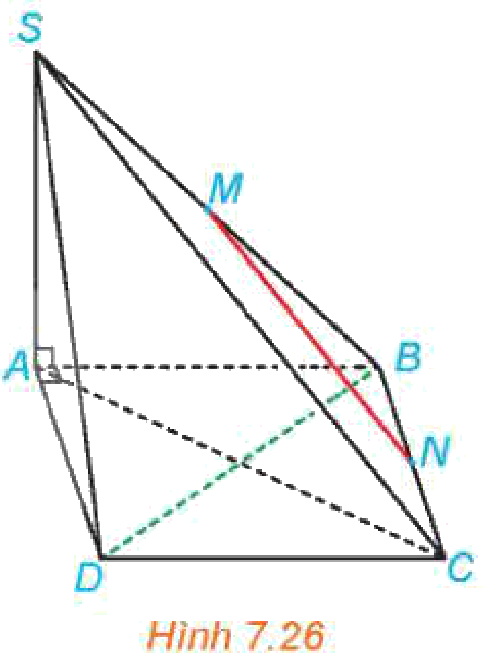 Hình 7.26: Hình chóp S.ABCD