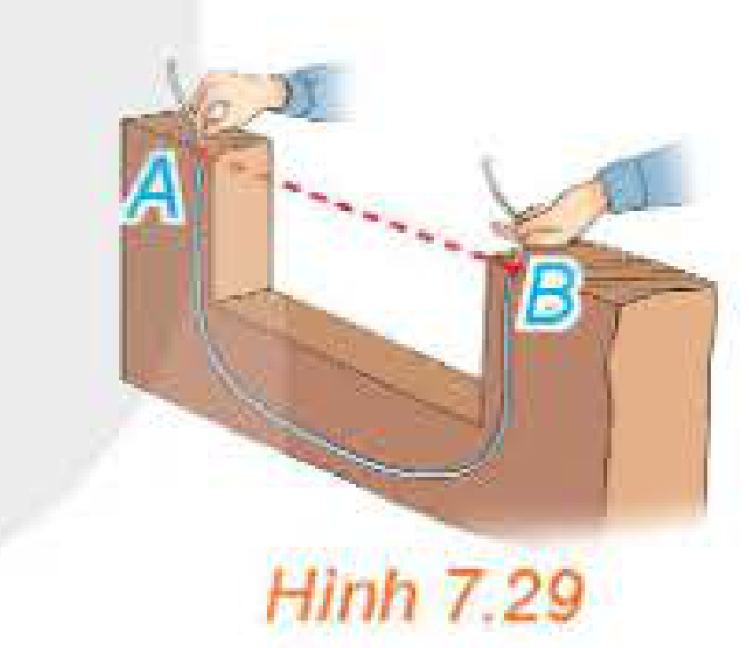 Hình 7.29: Cân mực ống nước