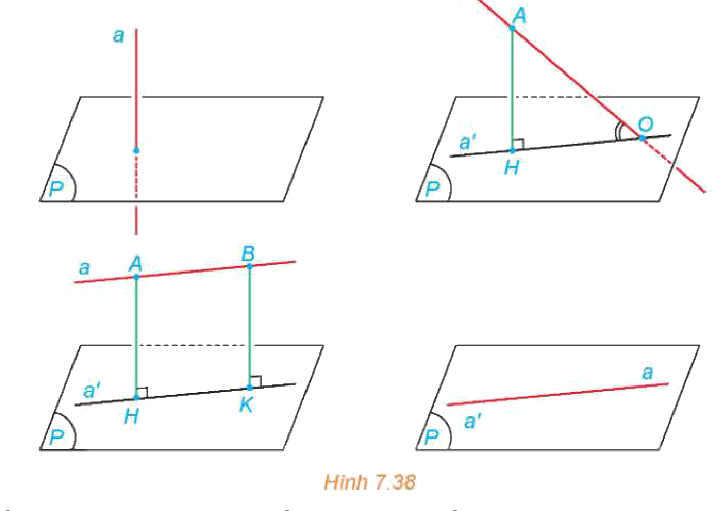 Hình 7.38: Các trường hợp góc giữa đường thẳng và mặt phẳng