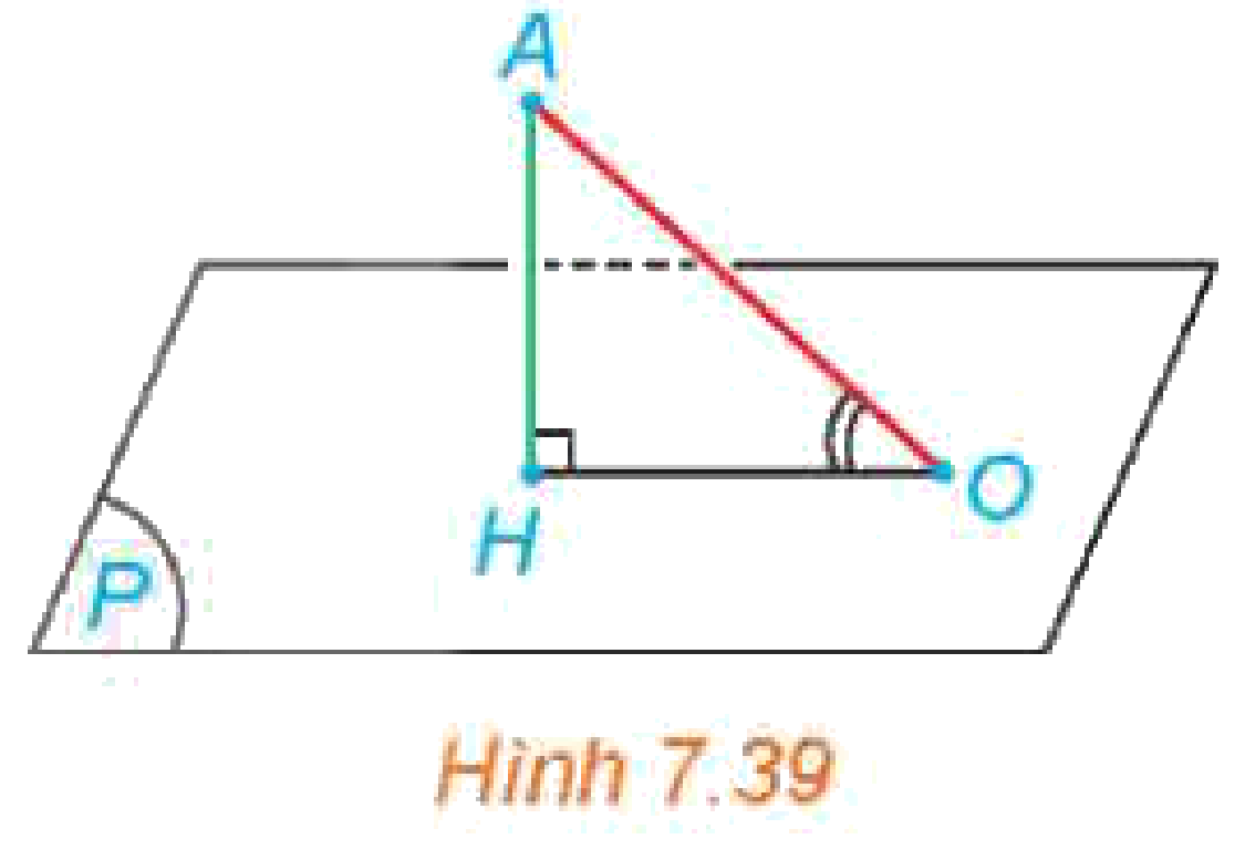 Hình 7.39: Điểm A có hình chiếu H trên (P) và góc AOH