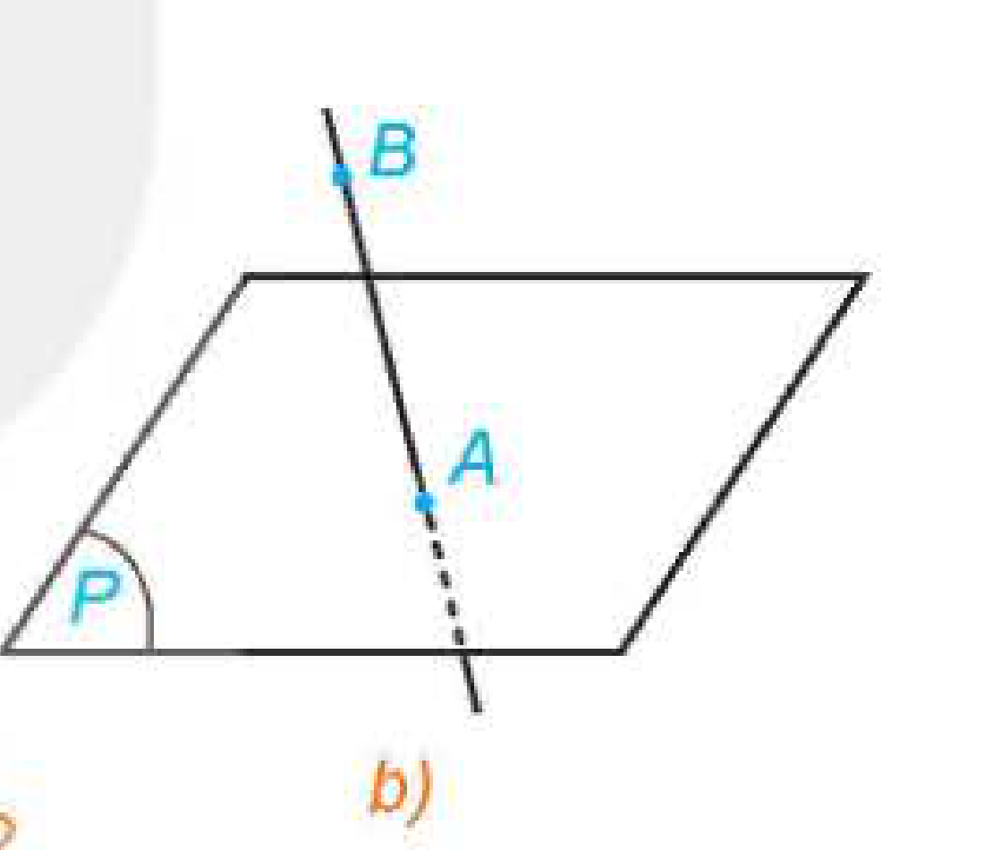 Điểm thuộc mặt phẳng Hình 4.2b