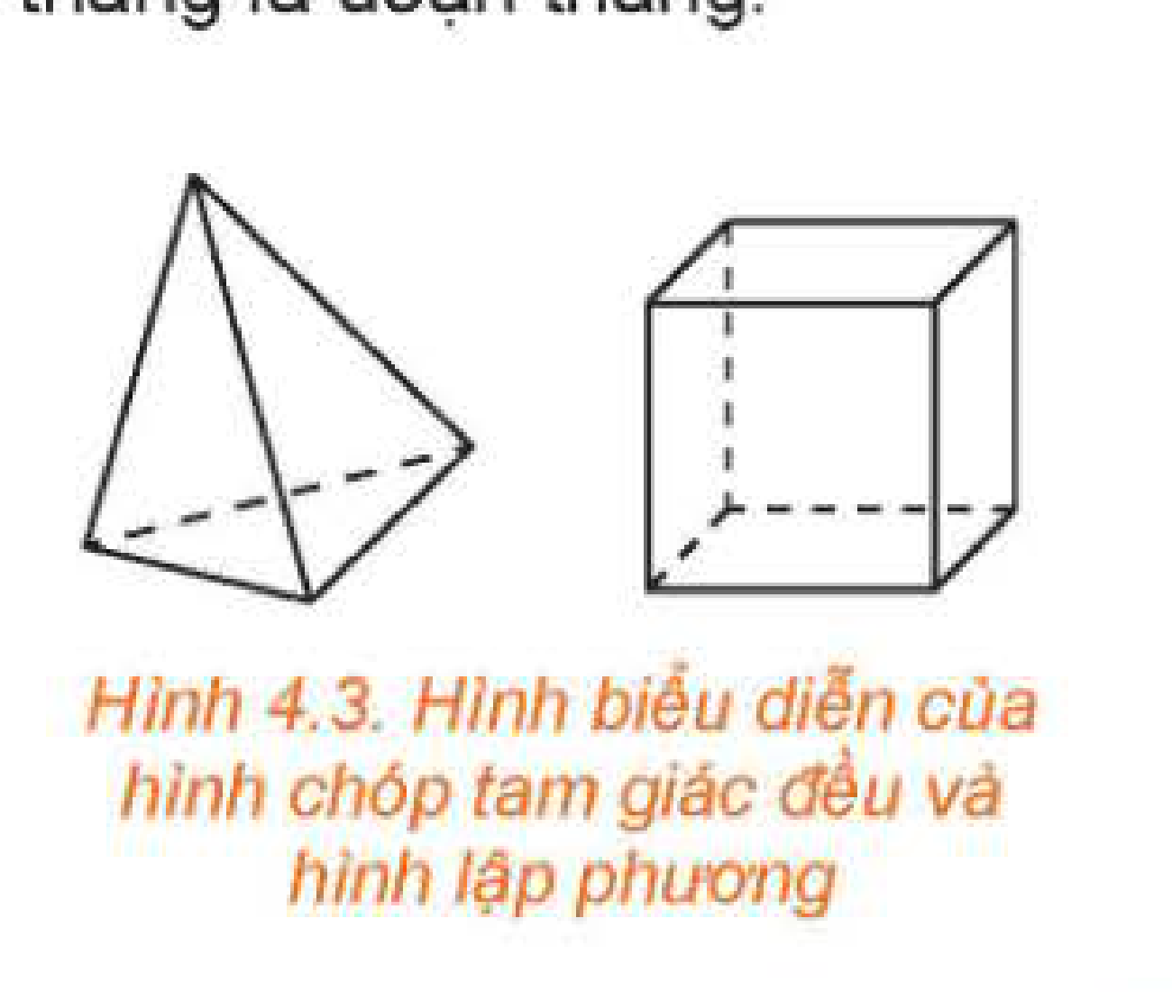 Hình biểu diễn hình chóp và lập phương Hình 4.3
