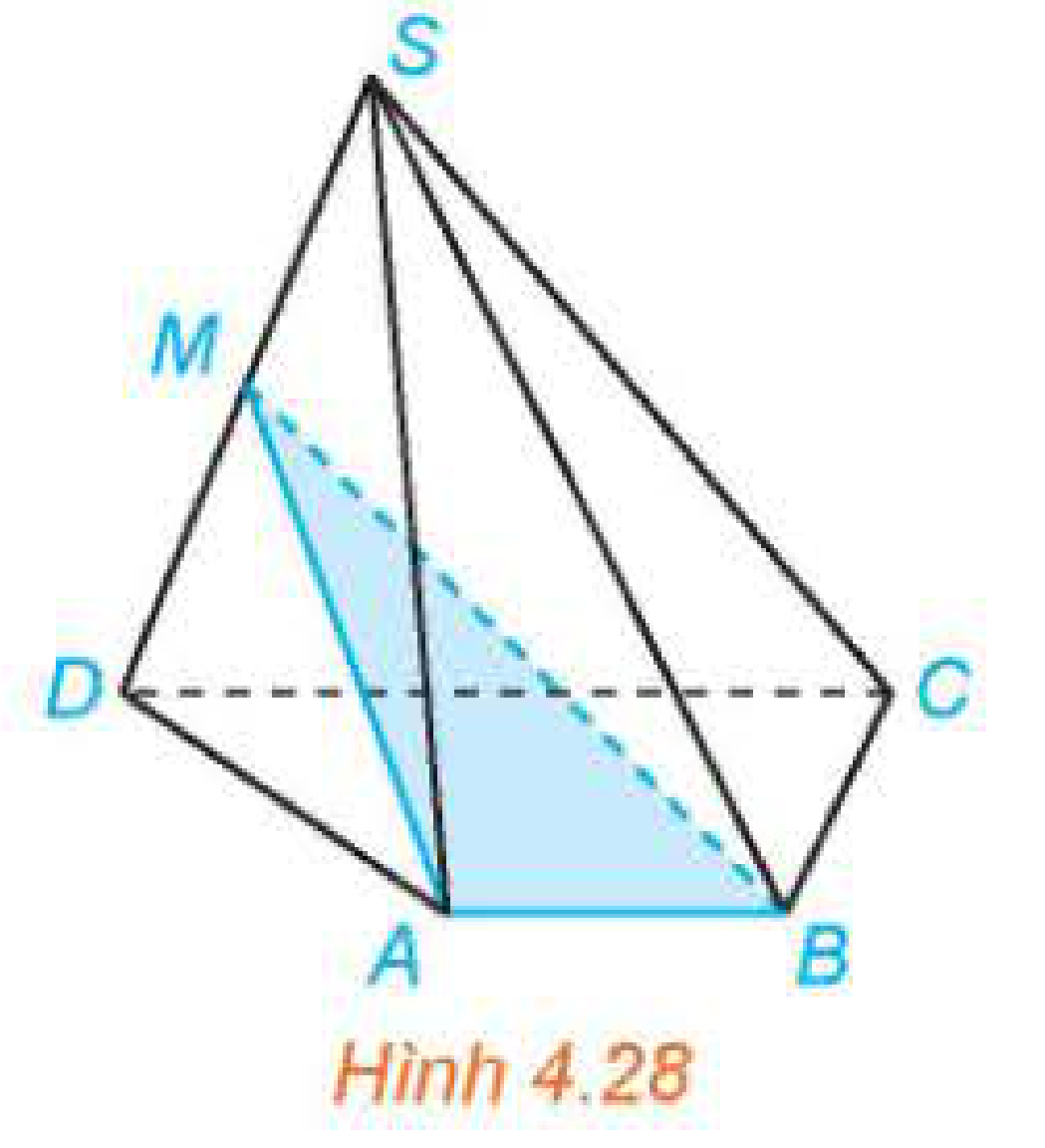Hình 4.28