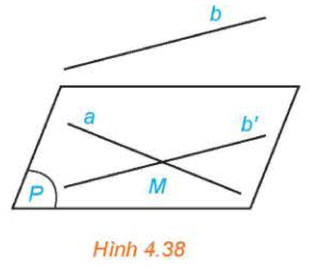Hình 4.38