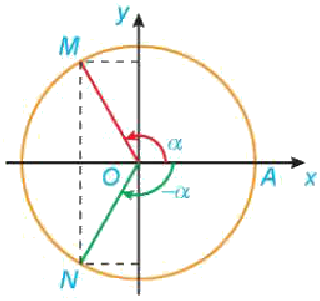 Hình 1.12a Góc đối nhau