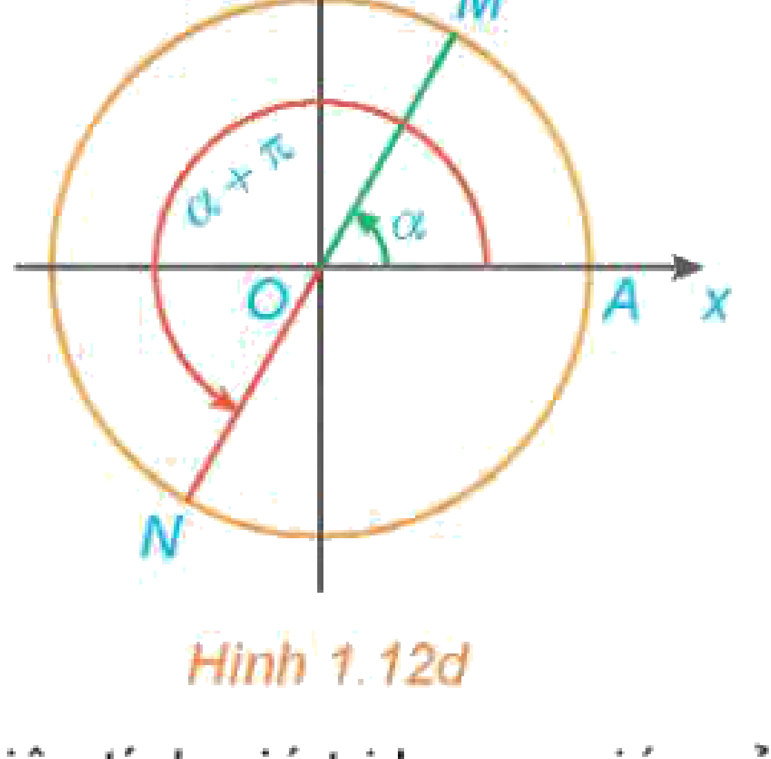 Góc hơn kém pi