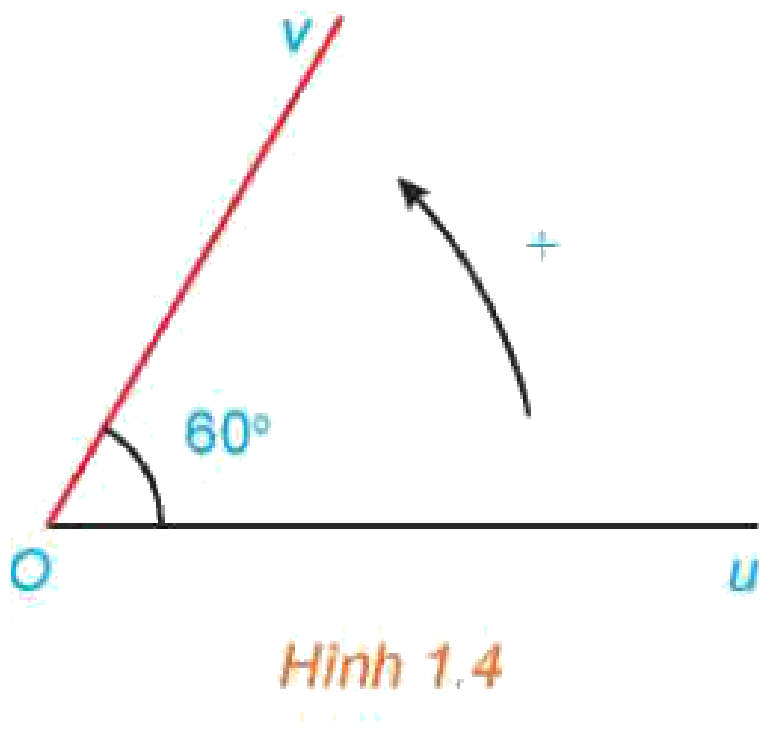 Hình 1.4