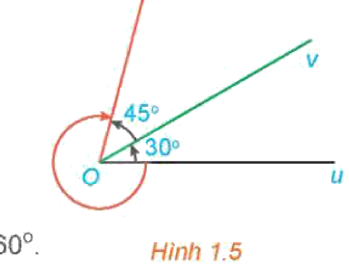 Hình 1.5