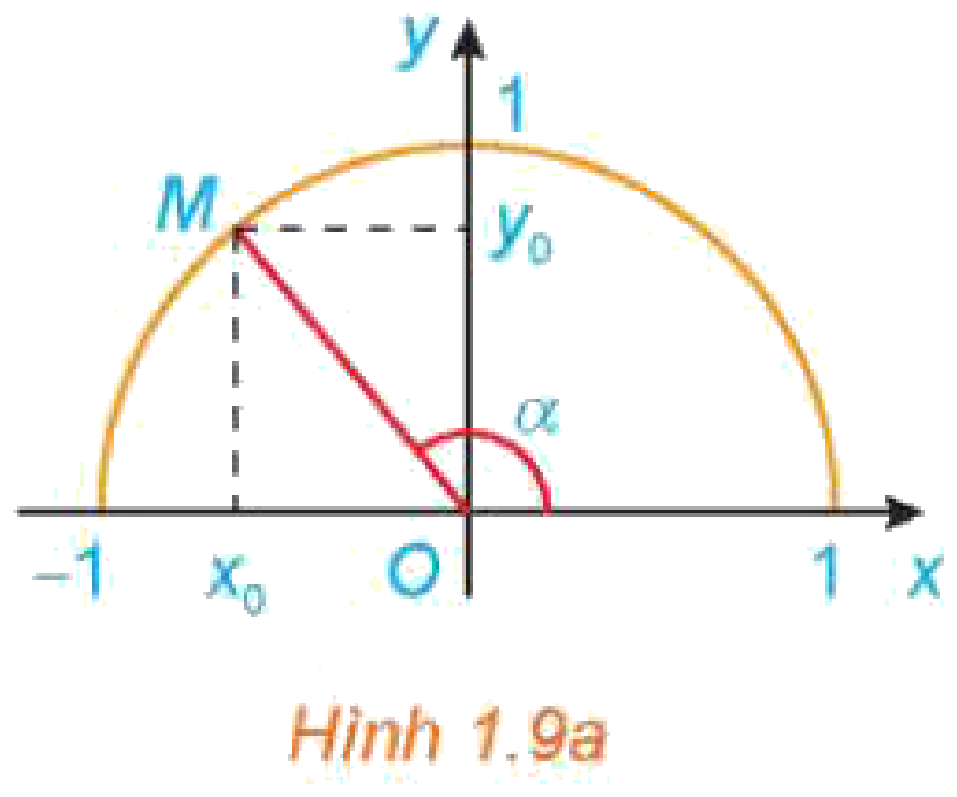Hình 1.9a Định nghĩa lớp 10