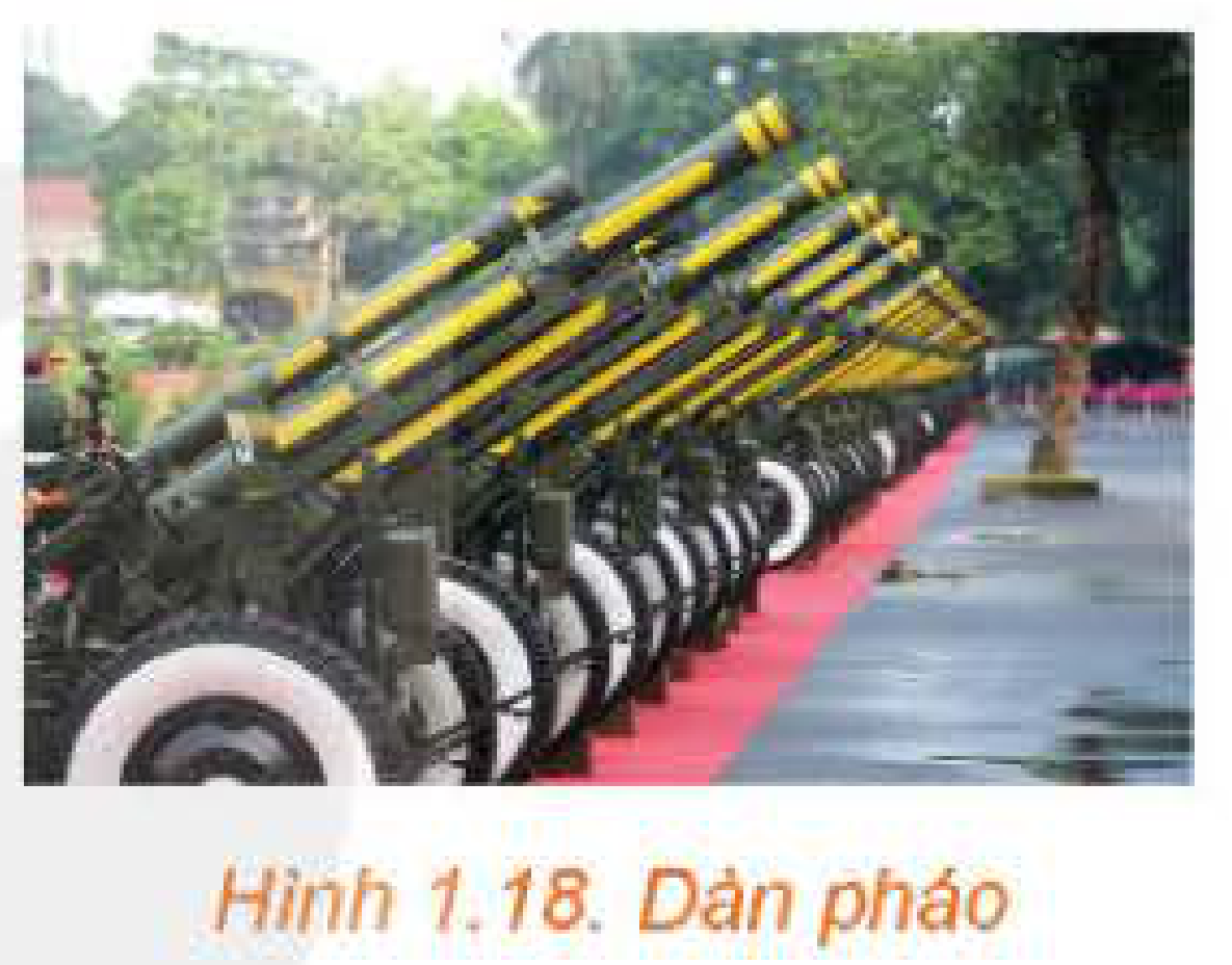 Hình 1.18 Dàn pháo